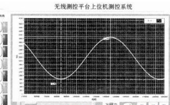 图4 正弦波采集结果展开图