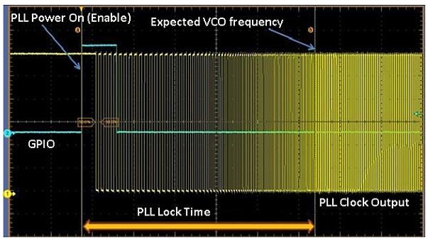 <b>图5 在这个应用中，锁定时间是PLL电源开启到预期VCO时钟输出时间。</b>