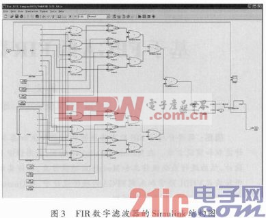 基于FPGA的FIR数字滤波器设计与实现