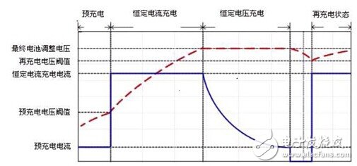 锂电池充电原理