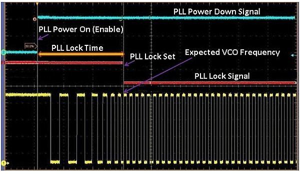 <b>图7.PLL锁定时间是PLL上电锁定垫断言/去断言的函数。在这种情况下，你只需要在示波器上观察PLL断电信号和PLL锁定信号。这里显示的时钟仅供参考。）</b>