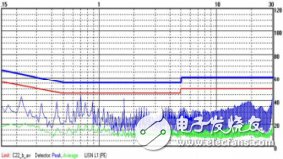 EMI超标问题