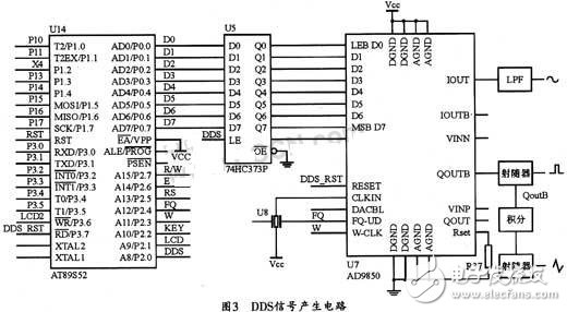 基于DDS芯片的全数控函数信号发生器的设计与实现 