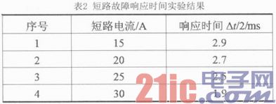 基于Cotex-M3内核的智能低压断路器控制器设计