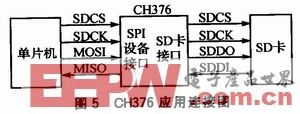 基于车载CAN总线记录仪的大容量存储系统设计