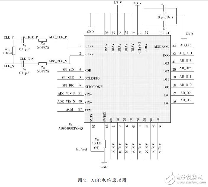 信号处理