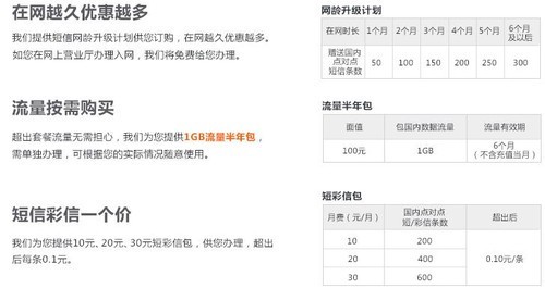 价格/网络比拼 三大运营商4G全面解析