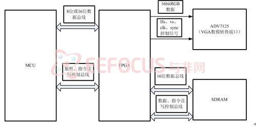 图1系统硬件结构图