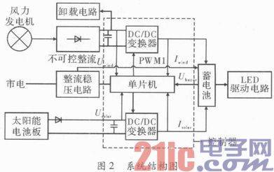 多路输入大功率LED智能驱动电路系统设计