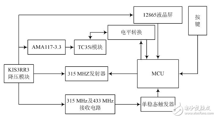 图2 系统主机结构图