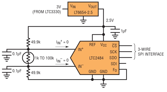 图 2：采用 LTC2484 24 位 ADC 读取热敏电阻的电压。因为输入共模电压是置中，所以 Easy Drive ADC 不吸取输入电流，从而很容易准确获得成比例的读数。(3-WIRE SPI INTERFACE：3 线 SPI 接口)