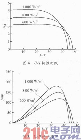 多路输入大功率LED智能驱动电路系统设计