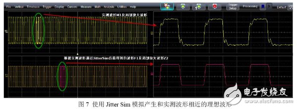 图7 使用Jitter Sim模拟产生和实测波形相近的理想波形