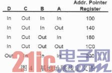 基于PowerPC嵌入式内核的多串口通信扩展设计