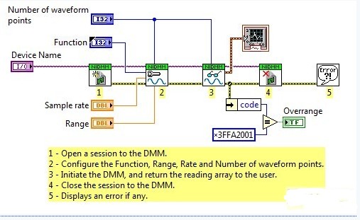 图 4. 采用正确的LabVIEW代码模块化操作可以帮助您节省大量开发时间