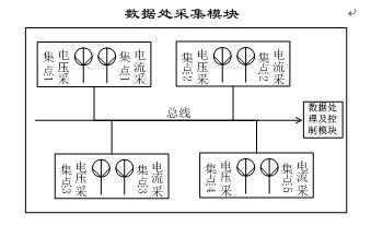 图2 数据采集模块结构图