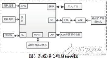 基于Cotex-M3的直流绝缘监测模块硬件设计