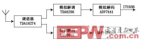 一种支持ANDROID4.X智能电视电脑一体机设计