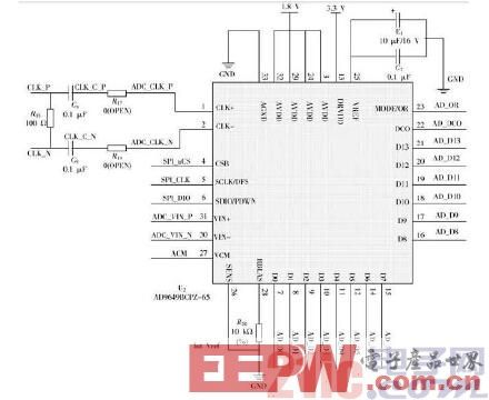 基于FPGA的数字核脉冲分析器硬件设计