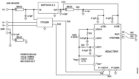 图1：具有RTD接口、用作温度监控器控制器的ADuC7061（原理示意图，所有连接均未显示）