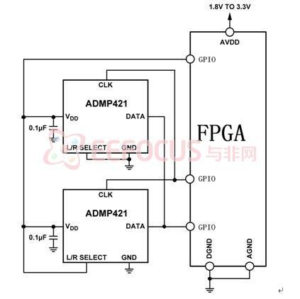 图 2 ADMP421典型接口电路[7]