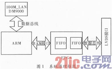 基于FPGA的通用网络下载器硬件设计