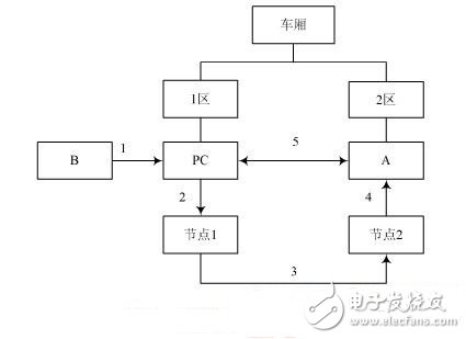 方案实施步骤