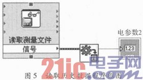 基于ARM和以太网的远程电参数测量技术研究