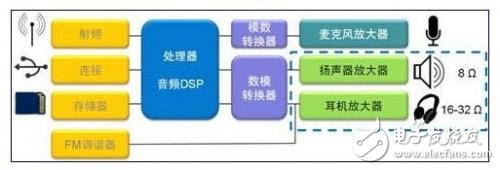 音频管理集成电路