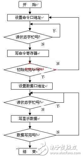 基于at89c51控制的oled显示屏设计方案