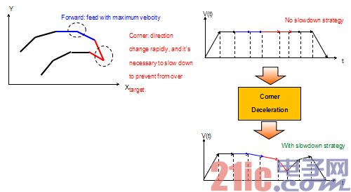 ▲图十一 LookAhead function 