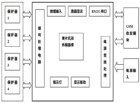 图1 监测系统功能模块和外部连接结构图