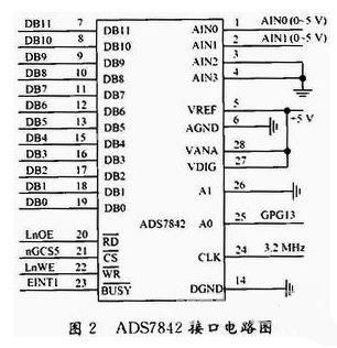 图2 ADS7842接口电路