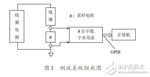 测试系统组成图