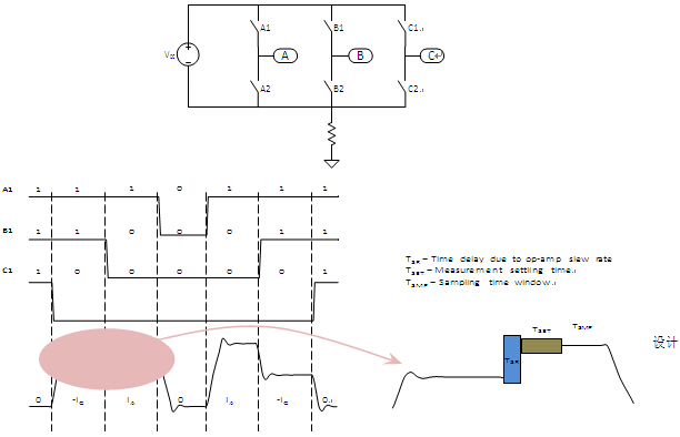 图3 1-Shunt电流检测原理