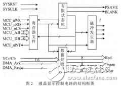 彩色TFT液晶显示控制电路设计及其ASIC实现