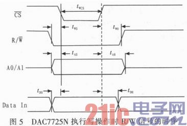 基于DSP28335的飞控计算机DAC扩展电路设计