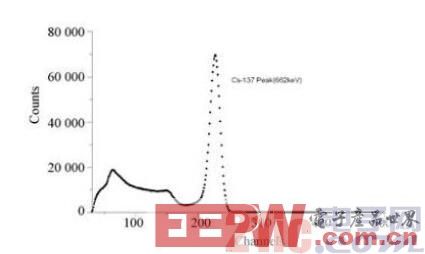 基于FPGA的数字核脉冲分析器硬件设计