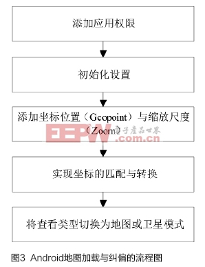 车联网监控中心的研究与设计