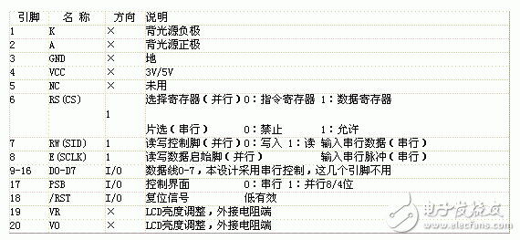 LCD液晶显示器在电机软起动器中的应用