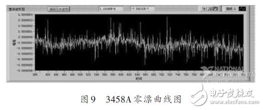 3458A零漂曲线图