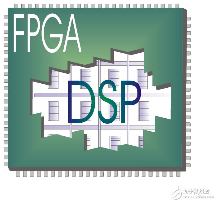 FPGA与DSP，正在走向消亡？！