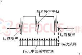 图9 含噪声干扰码元采样示意