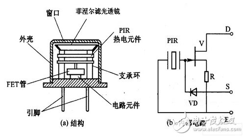 红外传感器内部结构