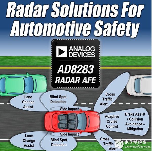 图一 : 先进驾驶辅助系统在汽车主动安全中有广泛应用。