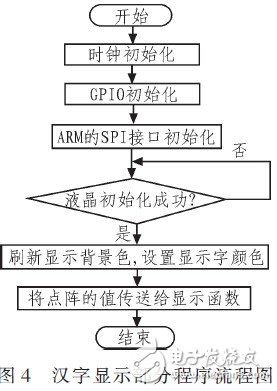 系统软件设计的流程图