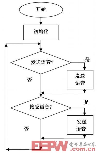 一款基于nRF24E1无线耳麦设计