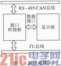 基于Raspberry Pi的电梯彩屏显示系统设计