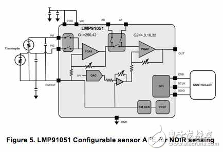 图5 用于NDIR检测的LMP91051可配置传感器AFE