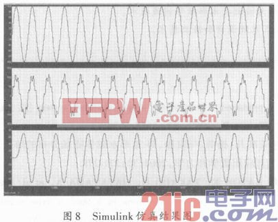 基于FPGA的FIR数字滤波器设计与实现